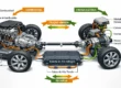 Esquema detalhado de um motor híbrido moderno mostrando a integração entre o sistema elétrico e o motor a combustão.